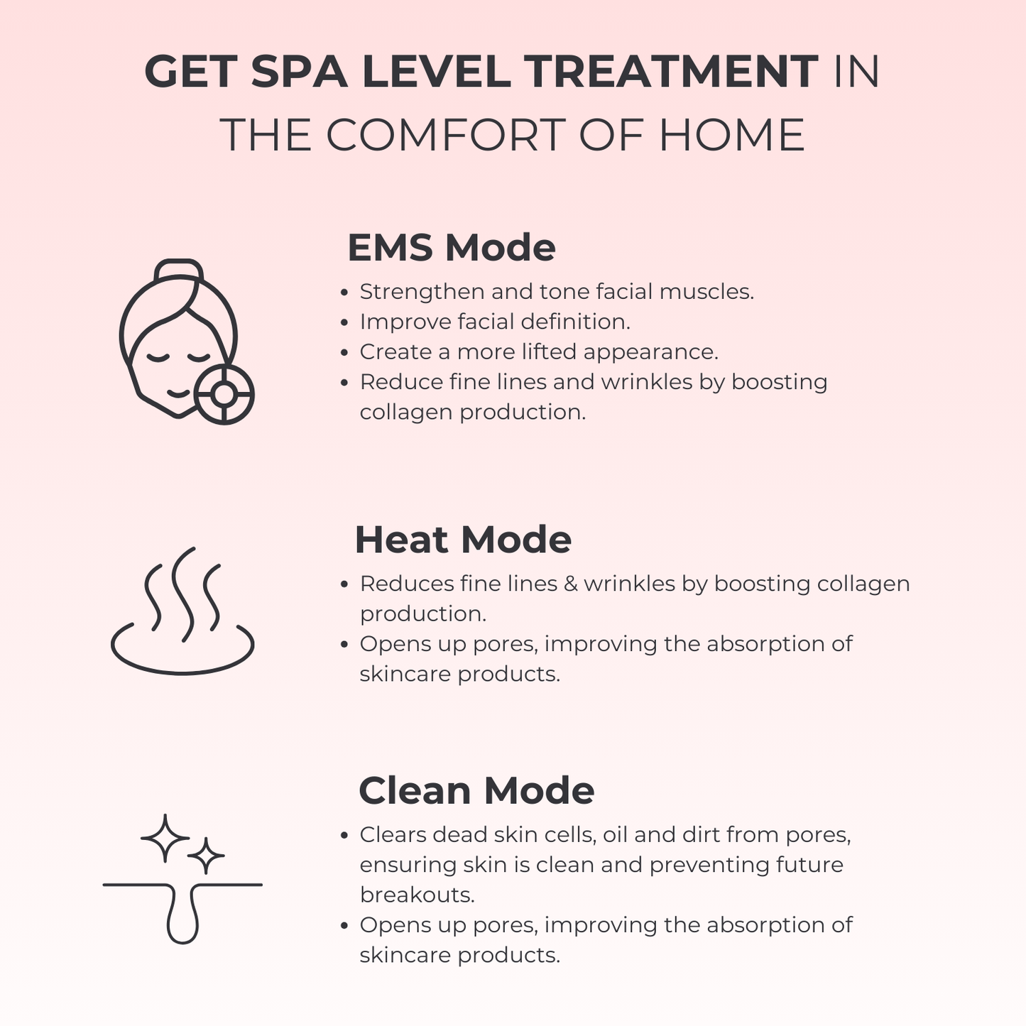 Lux Cove 7-in-1 LED Facial Sculptor