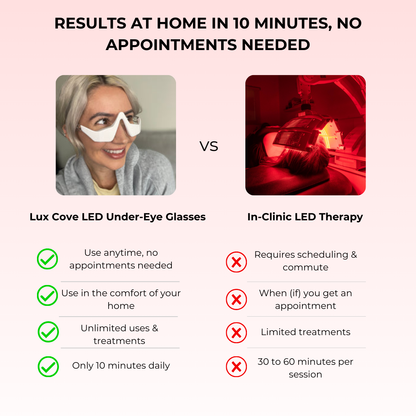 Lux Cove Red Light Under-Eye Glasses