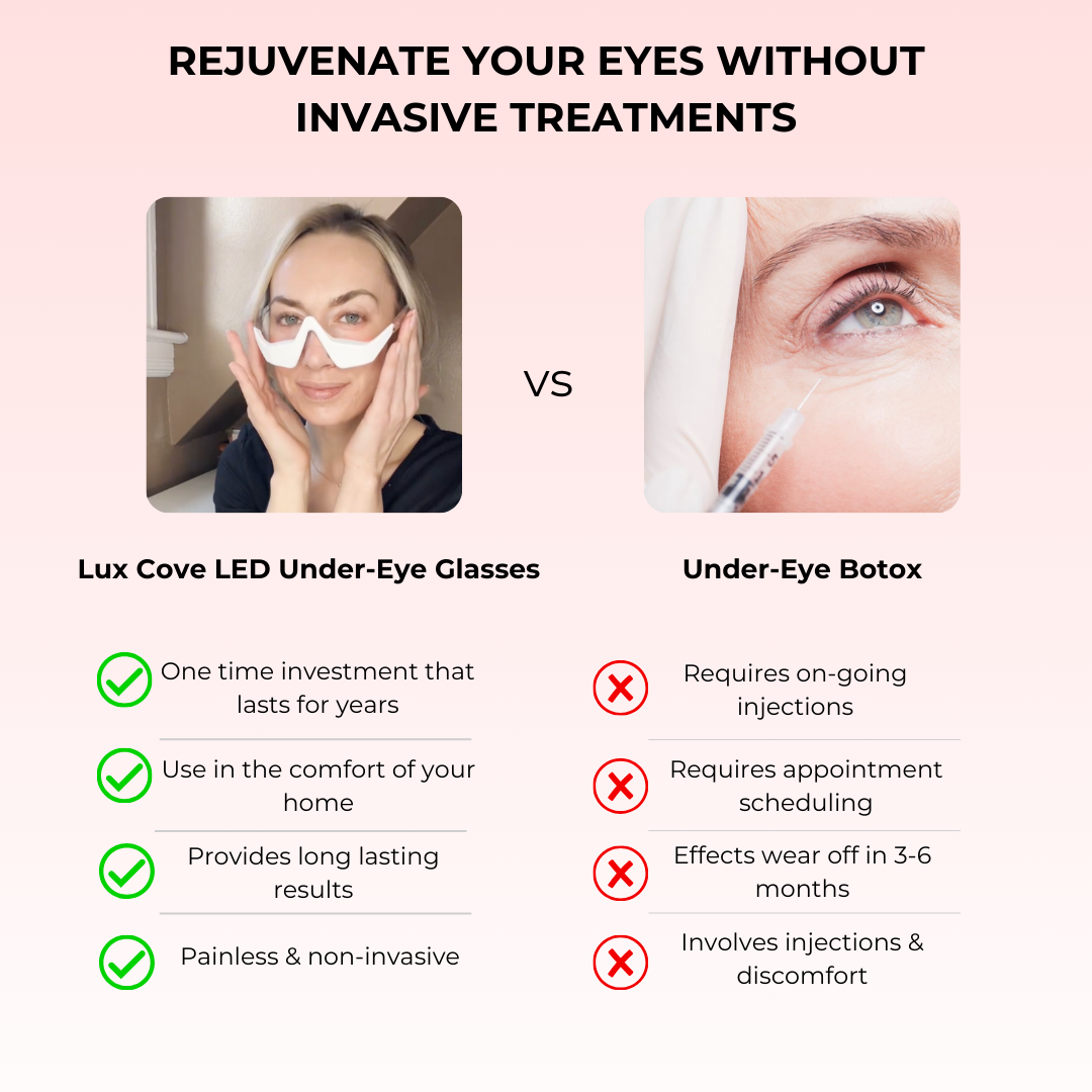 Lux Cove Red Light Under-Eye Glasses