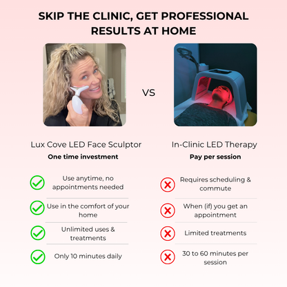 Lux Cove 7-in-1 LED Facial Sculptor