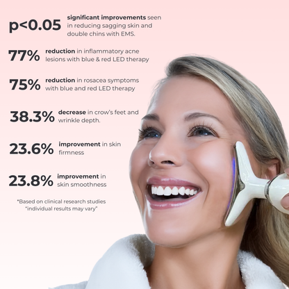 Lux Cove 7-in-1 LED Facial Sculptor