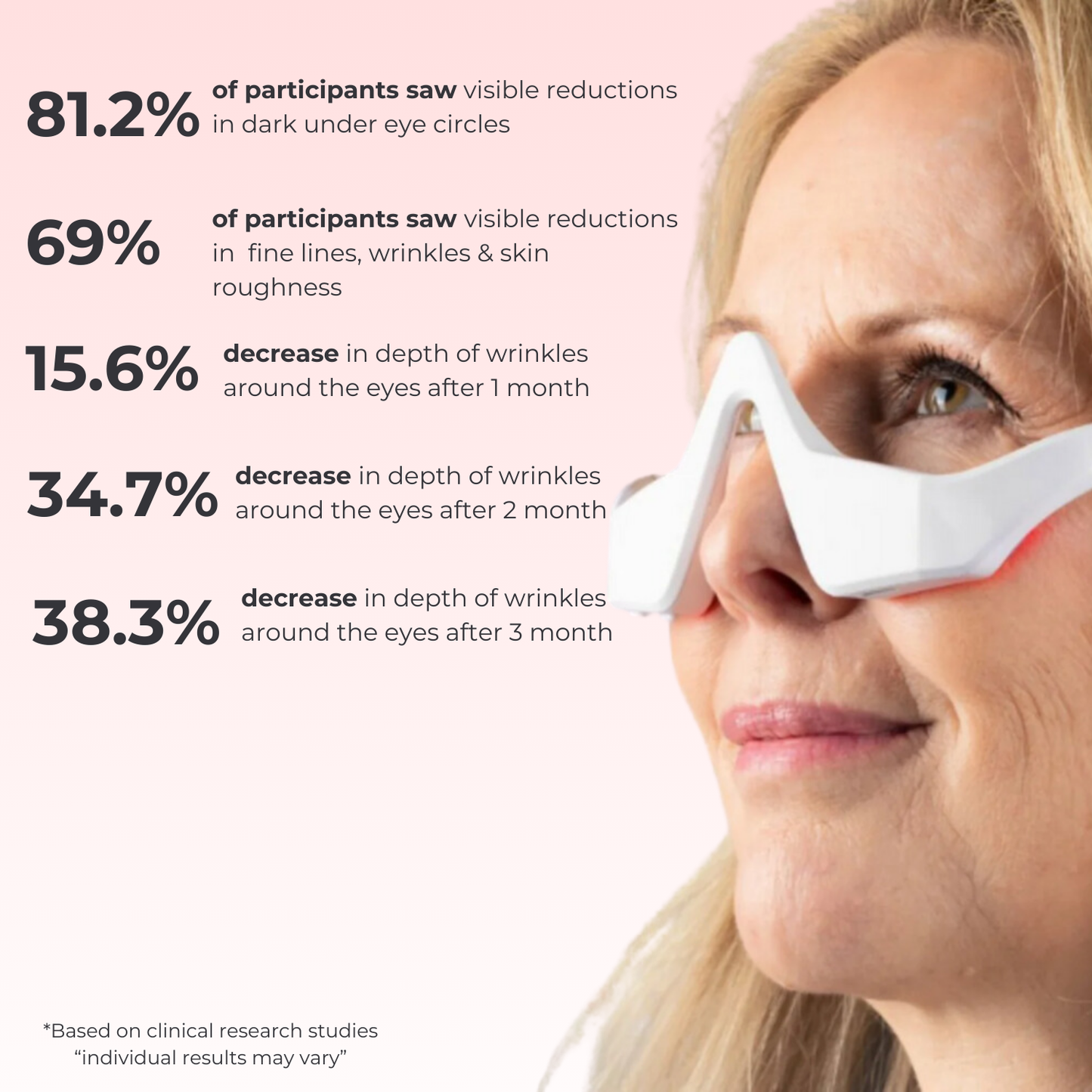 Lux Cove Red Light Under-Eye Glasses