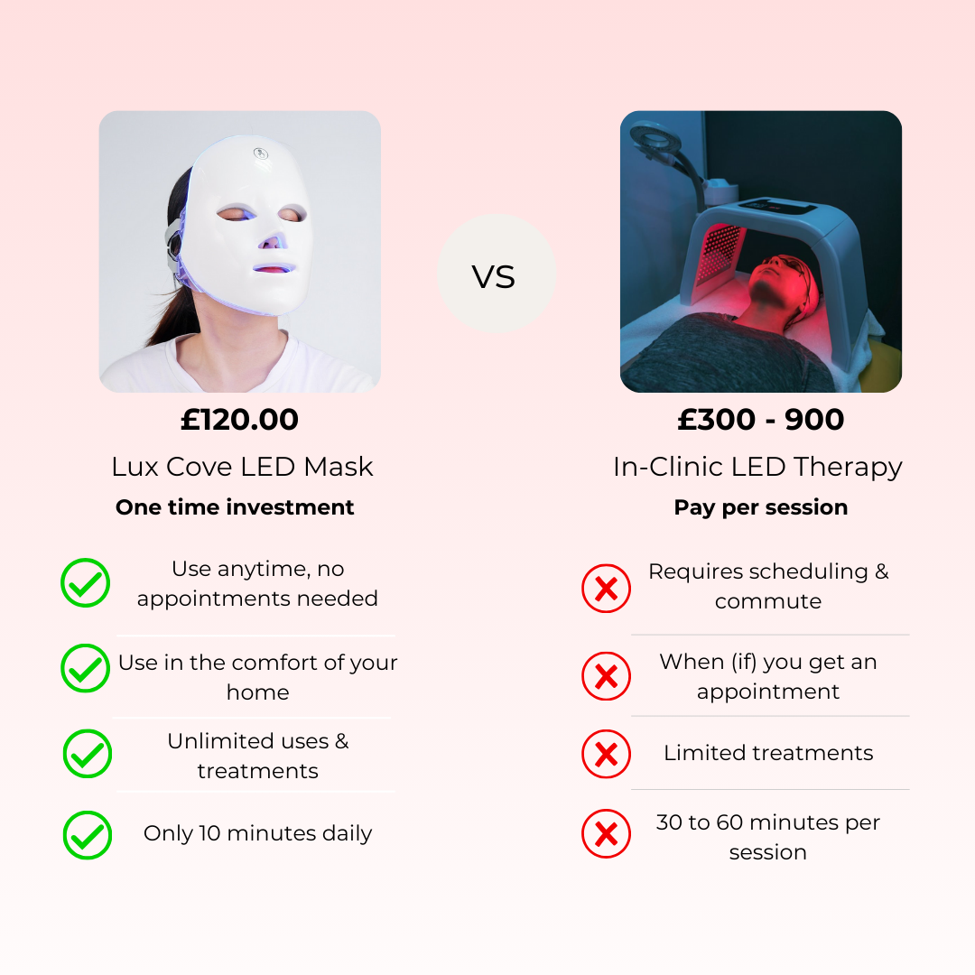 Lux Cove 7-in-1 LED Face Mask